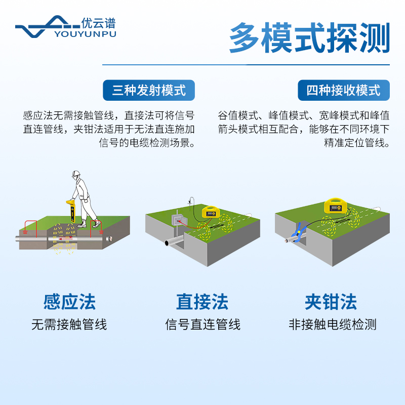 地下管線探測儀