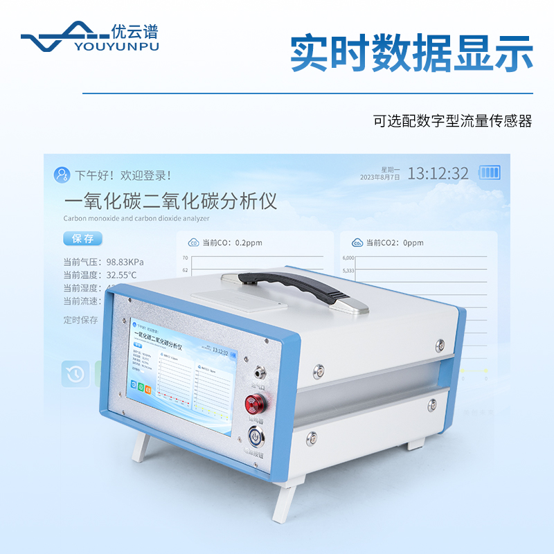 紅外一氧化碳分析儀