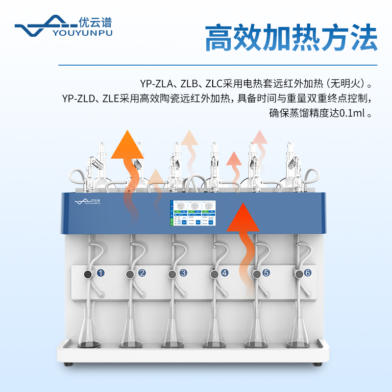 全自動一體化蒸餾儀